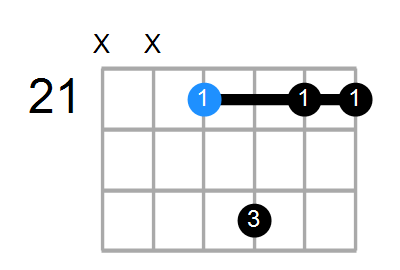 B6sus2 Chord